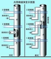 煙道