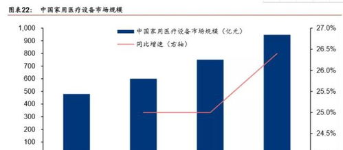 可穿戴設(shè)備與云服務(wù) 全面布局健康IoT智能化產(chǎn)品新紀(jì)元