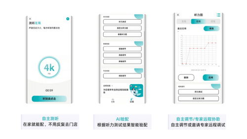 余杭區楊區長一行蒞臨愛可聲，靈犀智能助聽器獲高度認可